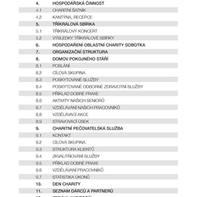 Výroční zpráva 2015